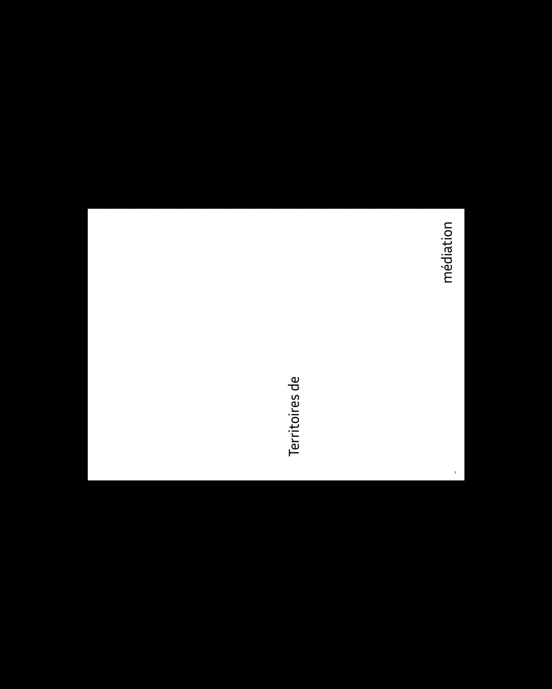 territoires de médiation